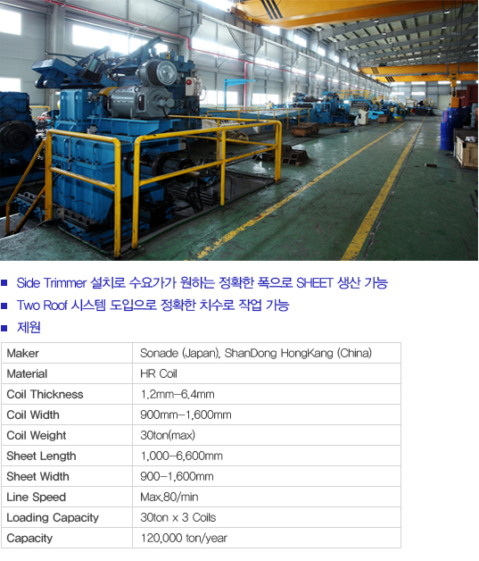6T Shear 