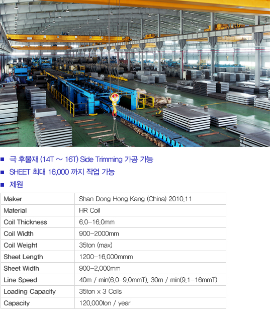 16T Shear >